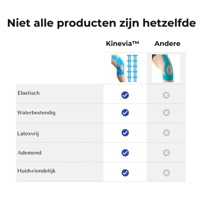 Kinevia™ Pre Cut Knie Support Tape  Vrijer Bewegen, Meer Vertrouwen
