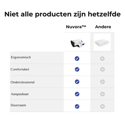 Nuvora™ Ergonomisch Slaapcomfortkussen